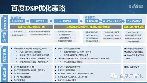 小鹿推广,竞价软件,SEM营销