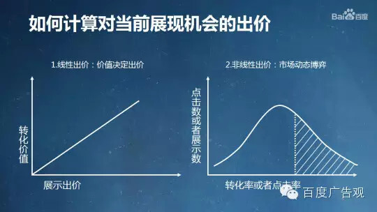 小鹿推广,竞价软件,SEM营销