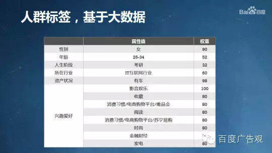 小鹿推广,竞价软件,SEM营销