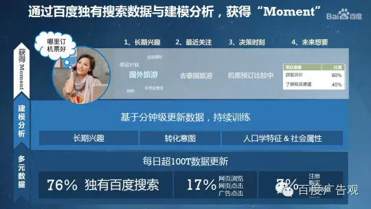 小鹿推广,竞价软件,SEM营销