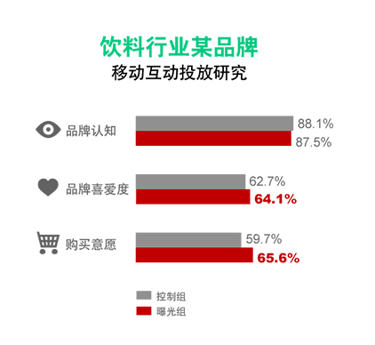 小鹿推广,竞价软件,SEM营销