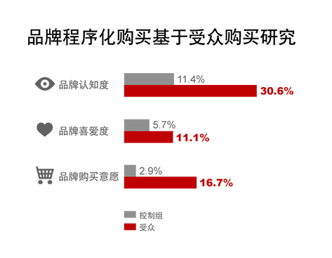 小鹿推广,竞价软件,SEM营销