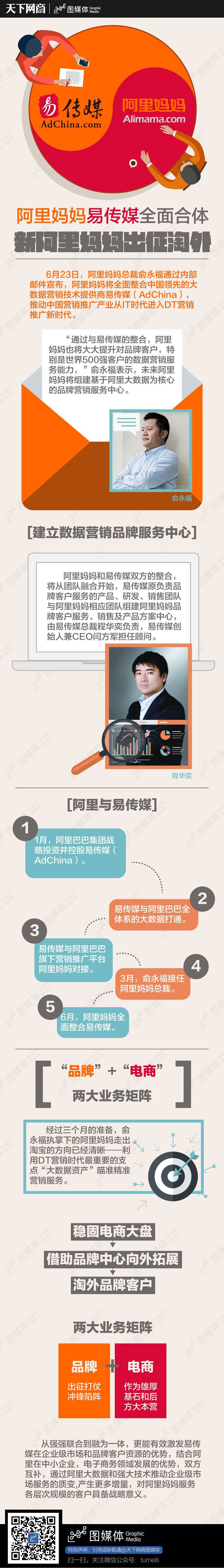 小鹿推广,竞价软件,SEM营销