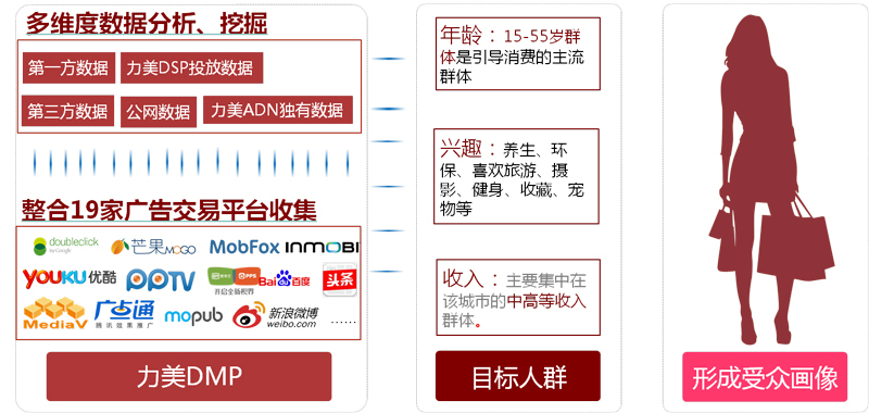 小鹿推广,竞价软件,SEM营销