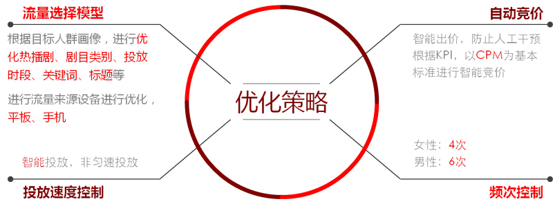 小鹿推广,竞价软件,SEM营销