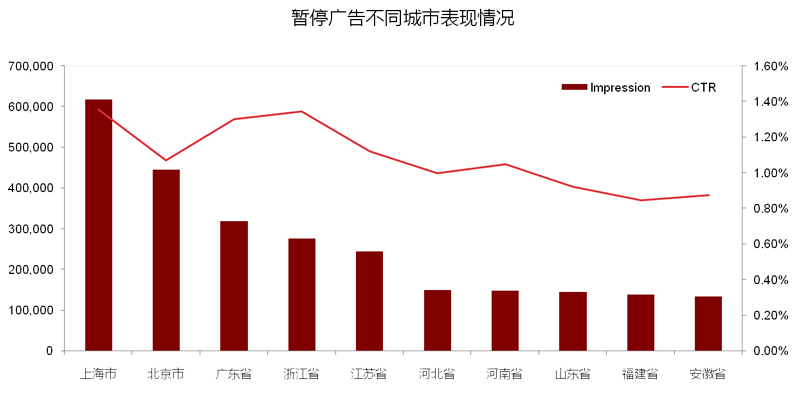 小鹿推广,竞价软件,SEM营销