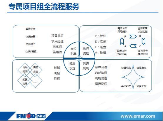 小鹿推广,竞价软件,SEM营销