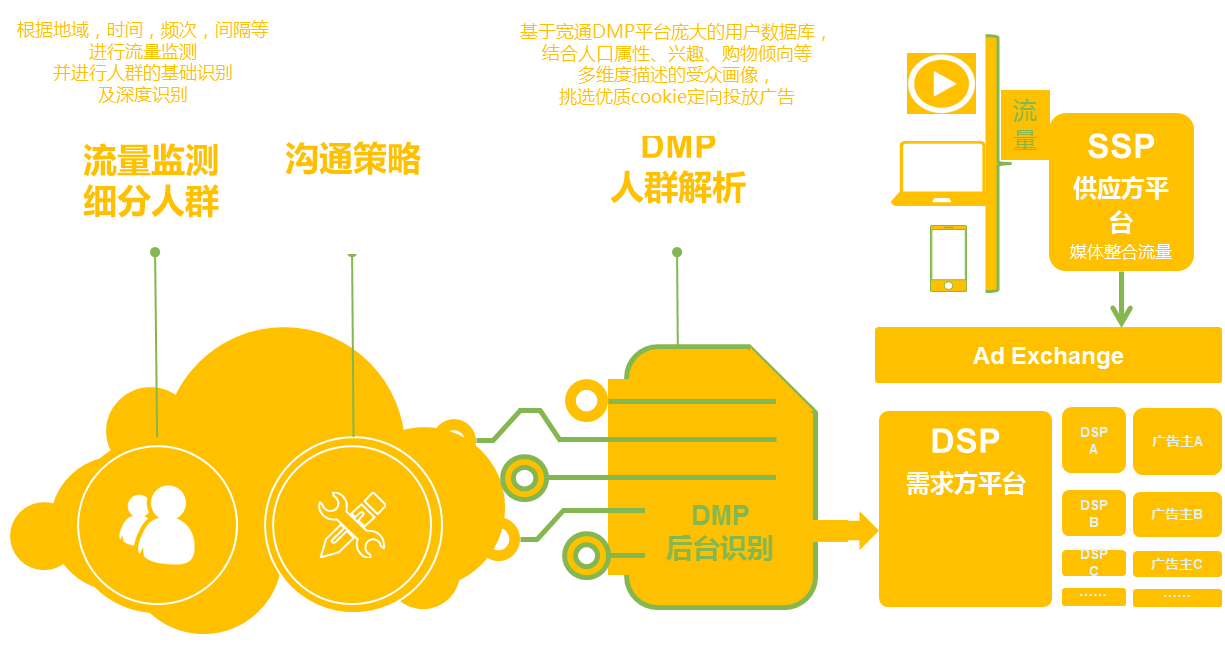 小鹿推广,竞价软件,SEM营销