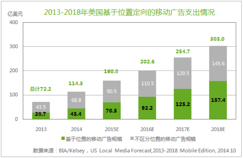 小鹿推广,竞价软件,SEM营销