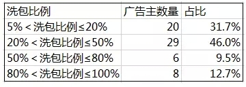 小鹿推广,竞价软件,SEM营销