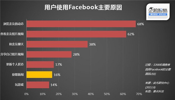 小鹿推广,竞价软件,SEM营销