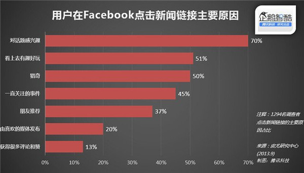 小鹿推广,竞价软件,SEM营销