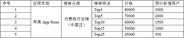 小鹿推广,竞价软件,SEM营销