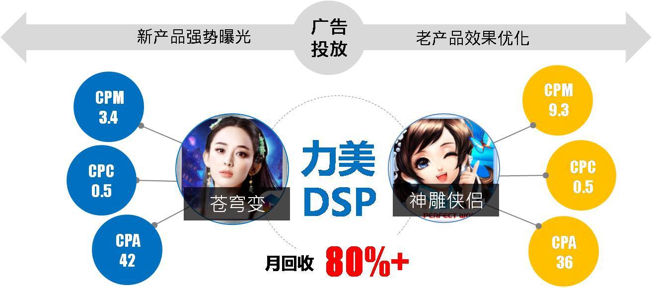小鹿推广,竞价软件,SEM营销