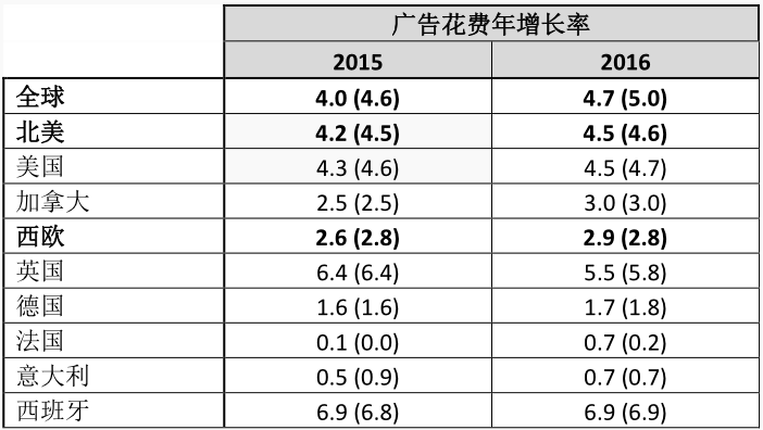 小鹿推广,竞价软件,SEM营销