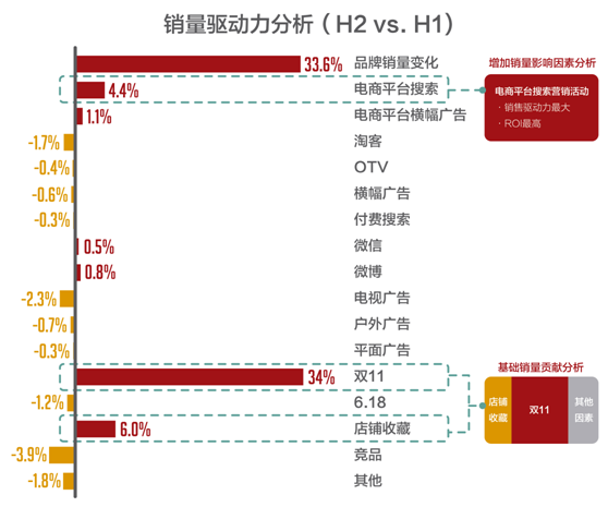 小鹿推广,竞价软件,SEM营销