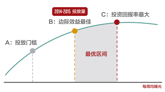 小鹿推广,竞价软件,SEM营销