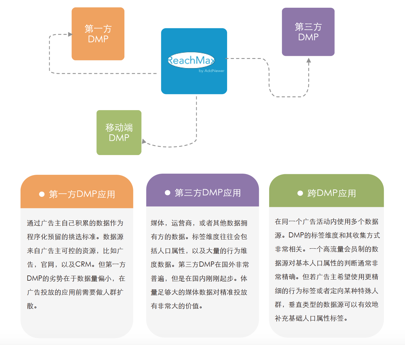 小鹿推广,竞价软件,SEM营销