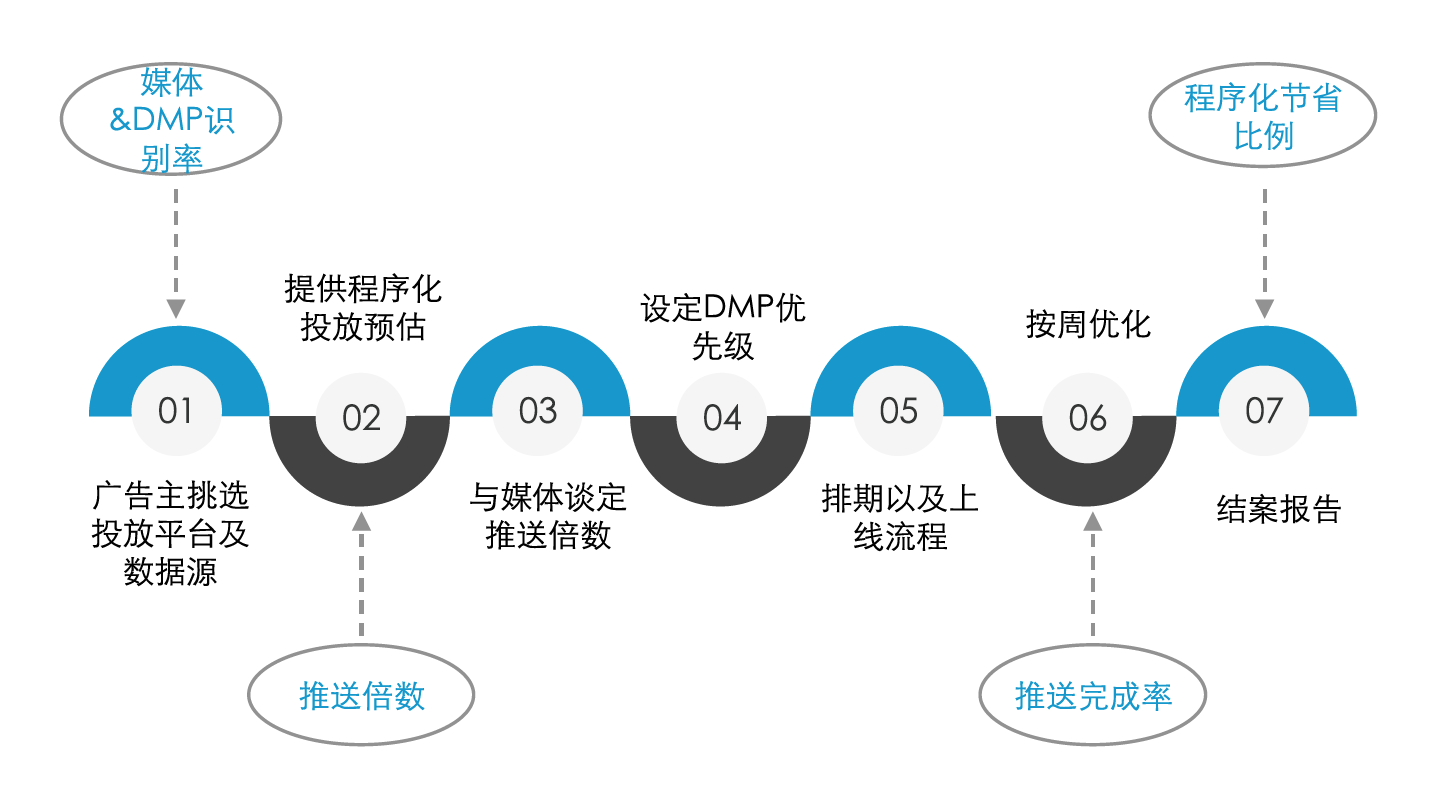 小鹿推广,竞价软件,SEM营销