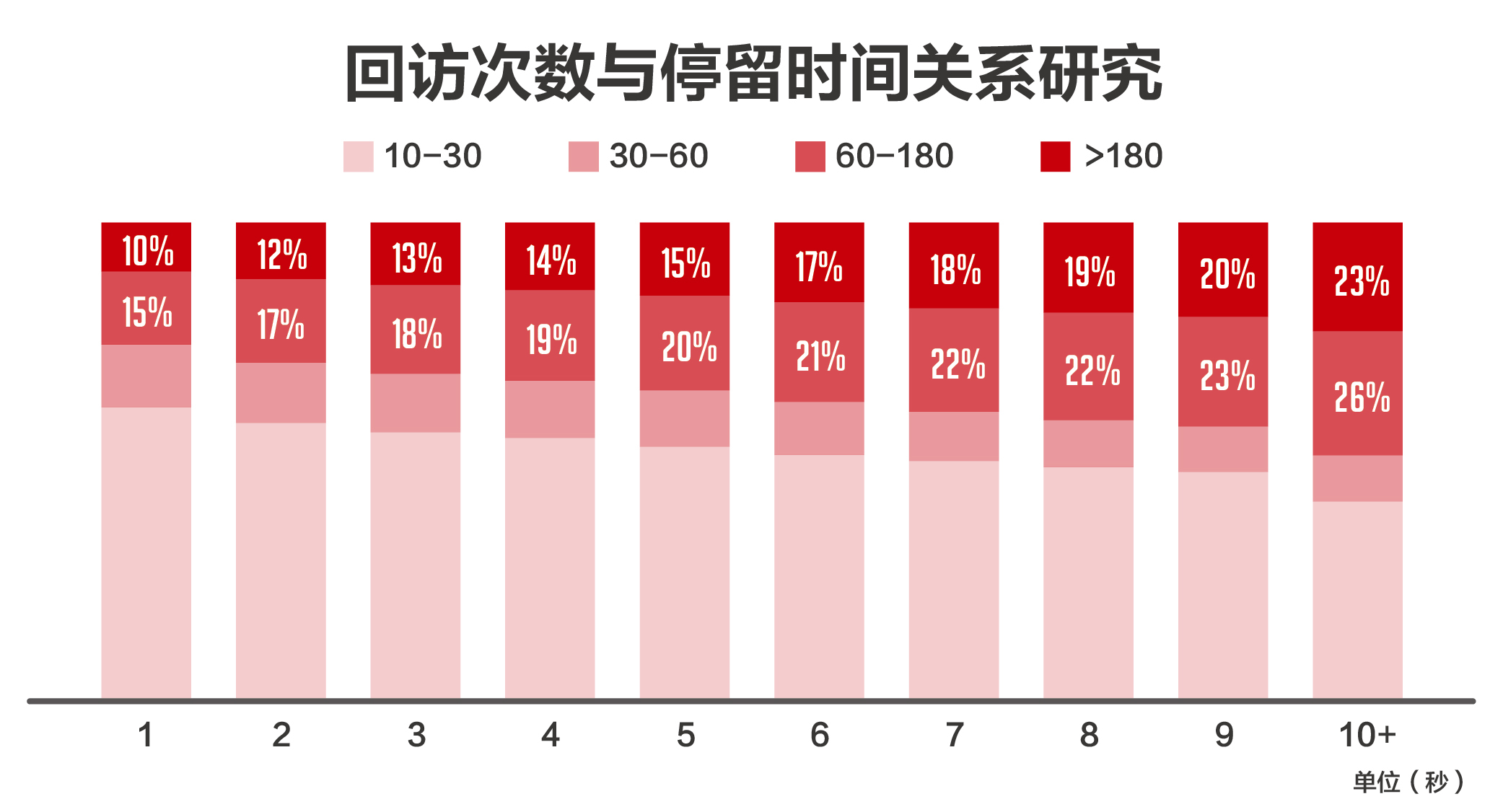 小鹿推广,竞价软件,SEM营销