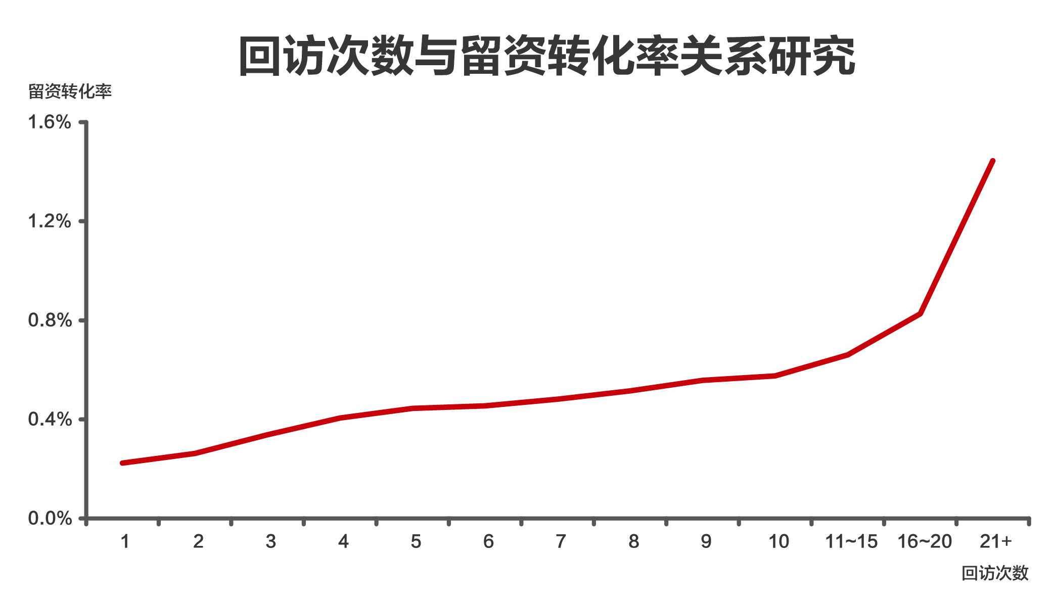 小鹿推广,竞价软件,SEM营销