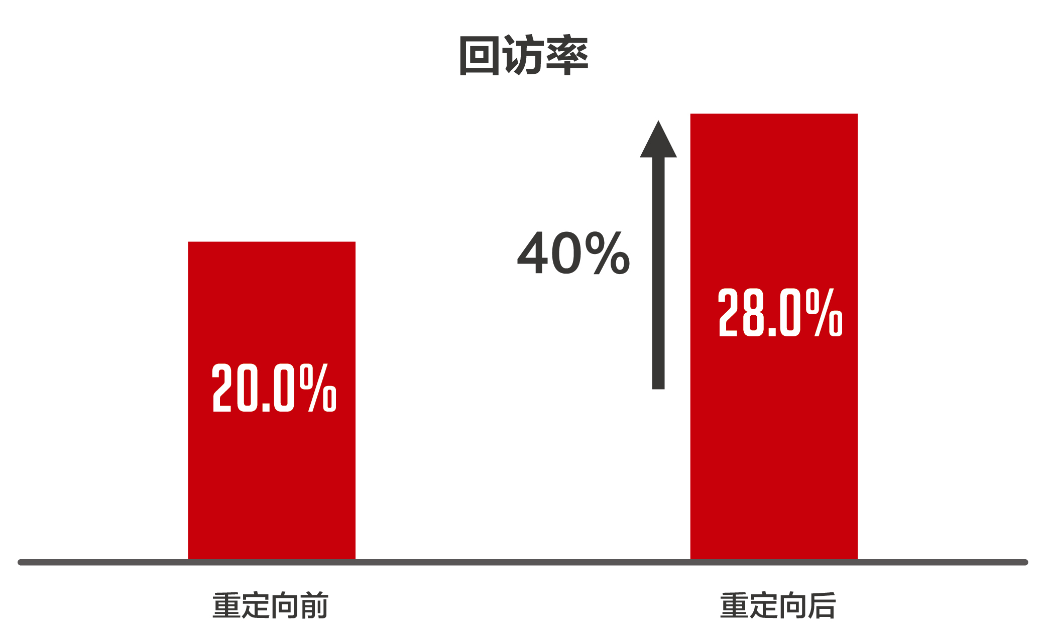 小鹿推广,竞价软件,SEM营销