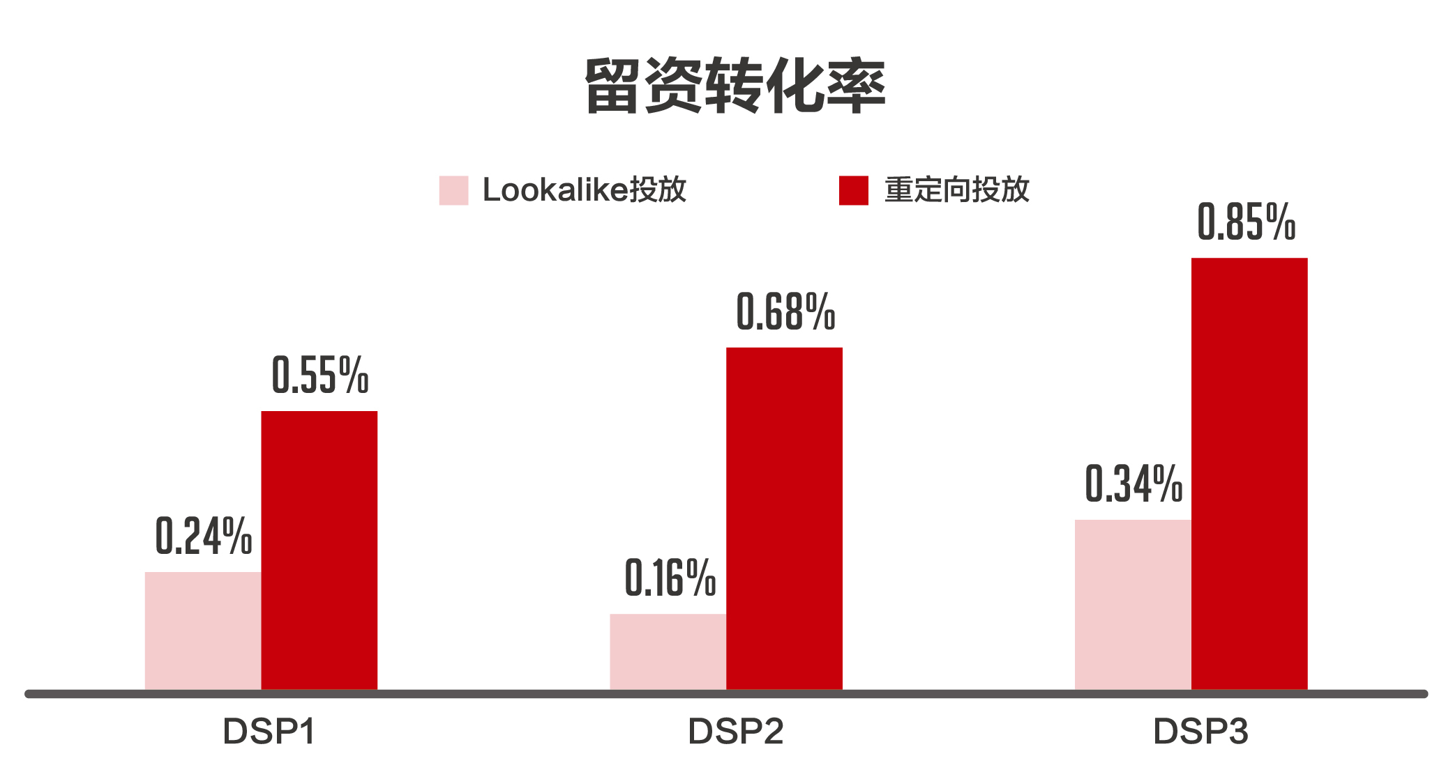 小鹿推广,竞价软件,SEM营销