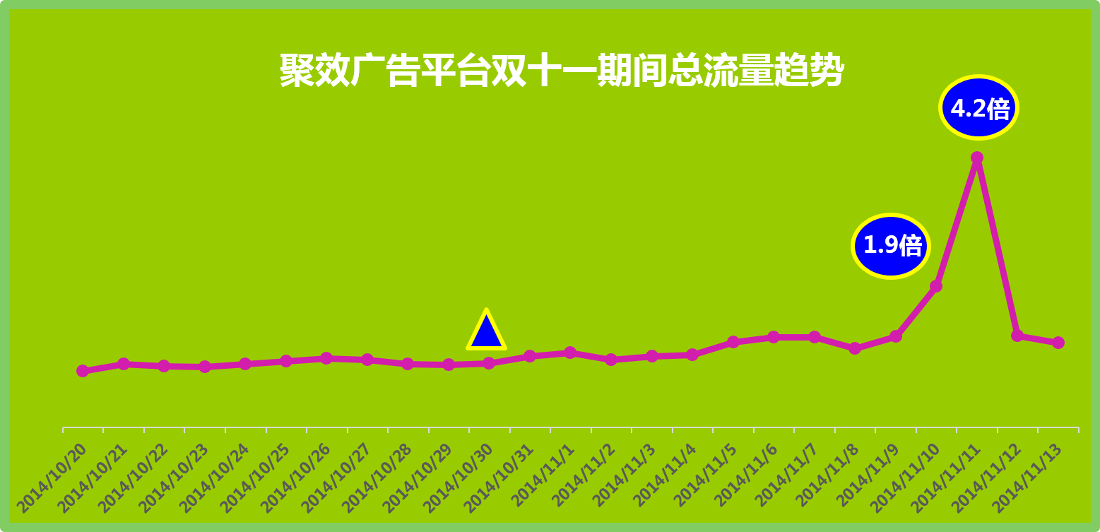小鹿推广,竞价软件,SEM营销