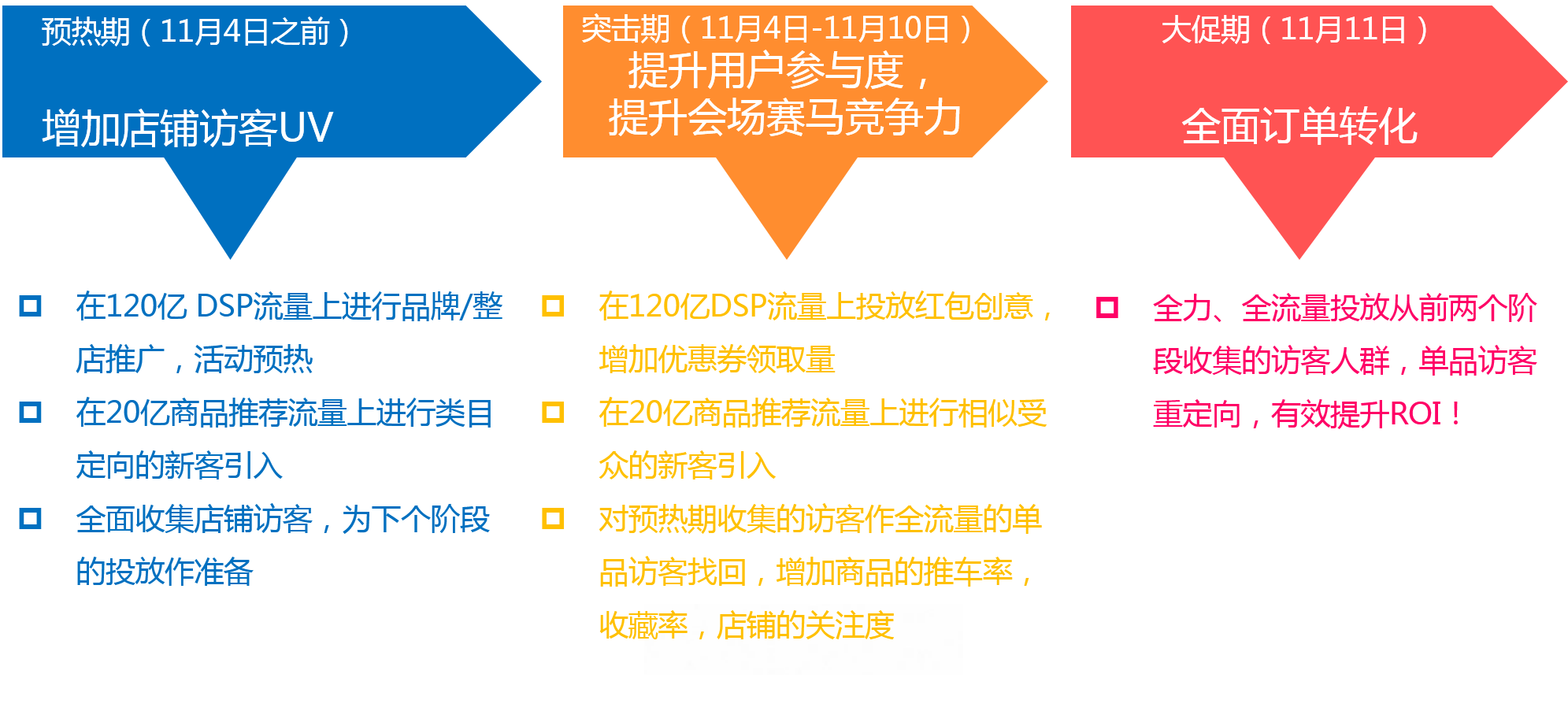 小鹿推广,竞价软件,SEM营销
