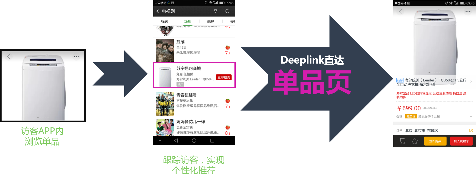 小鹿推广,竞价软件,SEM营销