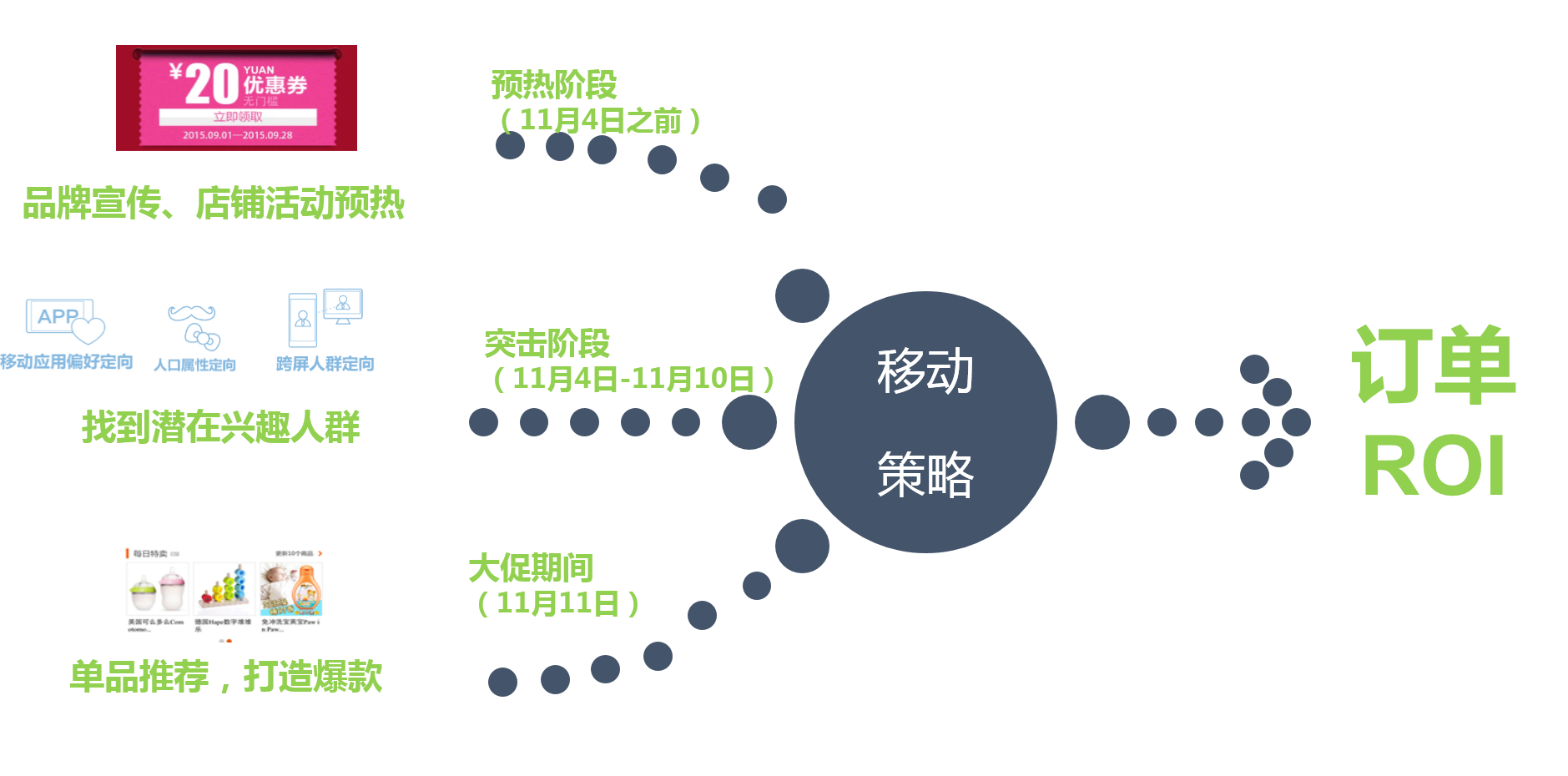 小鹿推广,竞价软件,SEM营销
