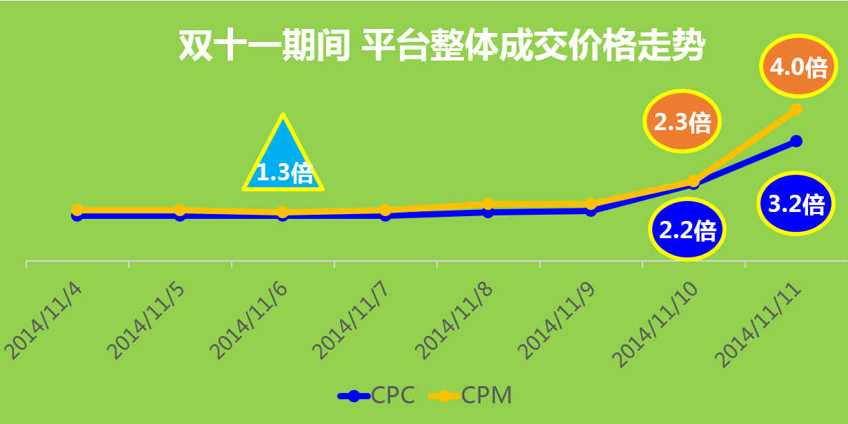 小鹿推广,竞价软件,SEM营销