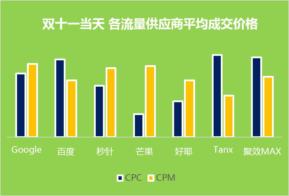 小鹿推广,竞价软件,SEM营销
