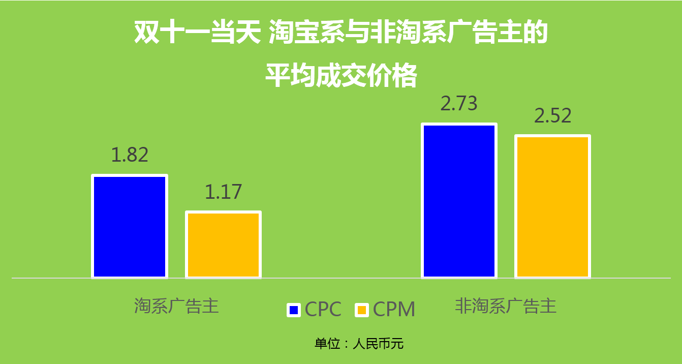 小鹿推广,竞价软件,SEM营销