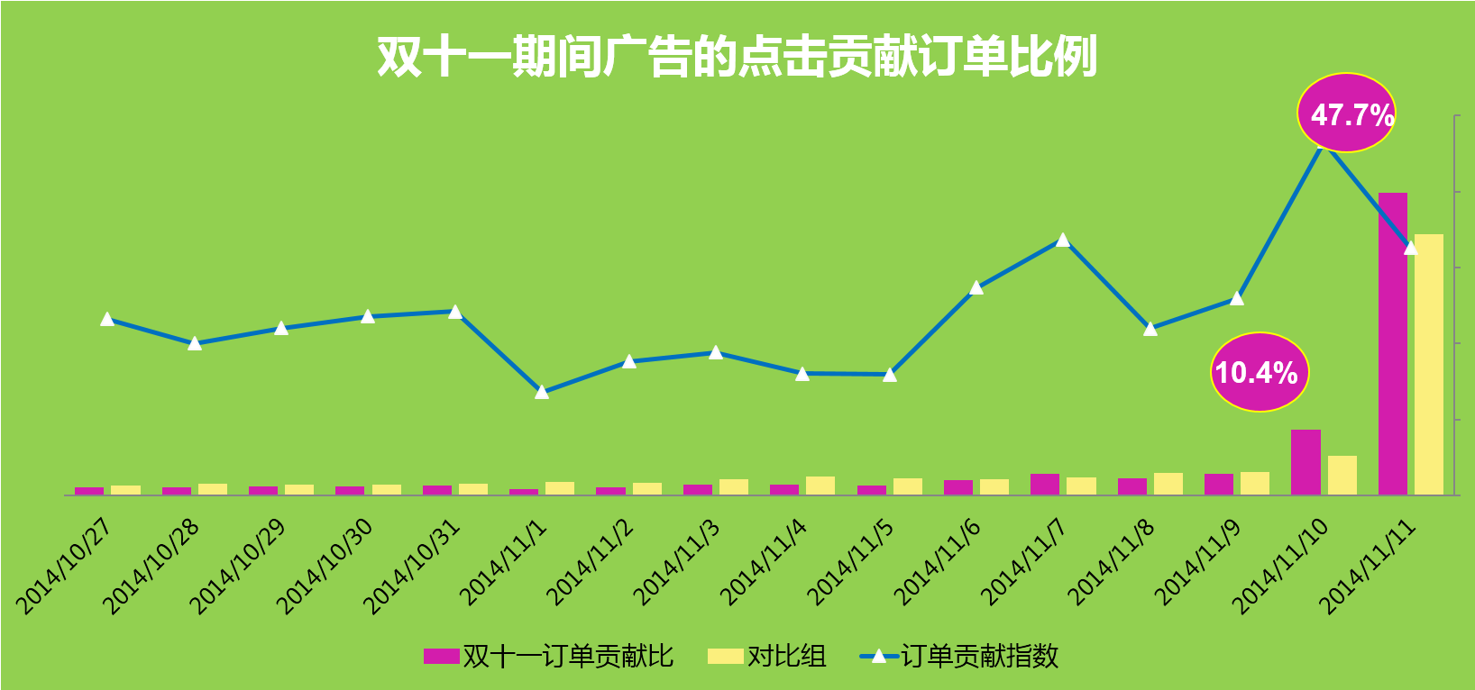 小鹿推广,竞价软件,SEM营销