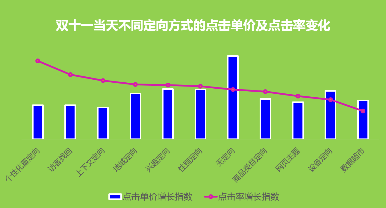 小鹿推广,竞价软件,SEM营销