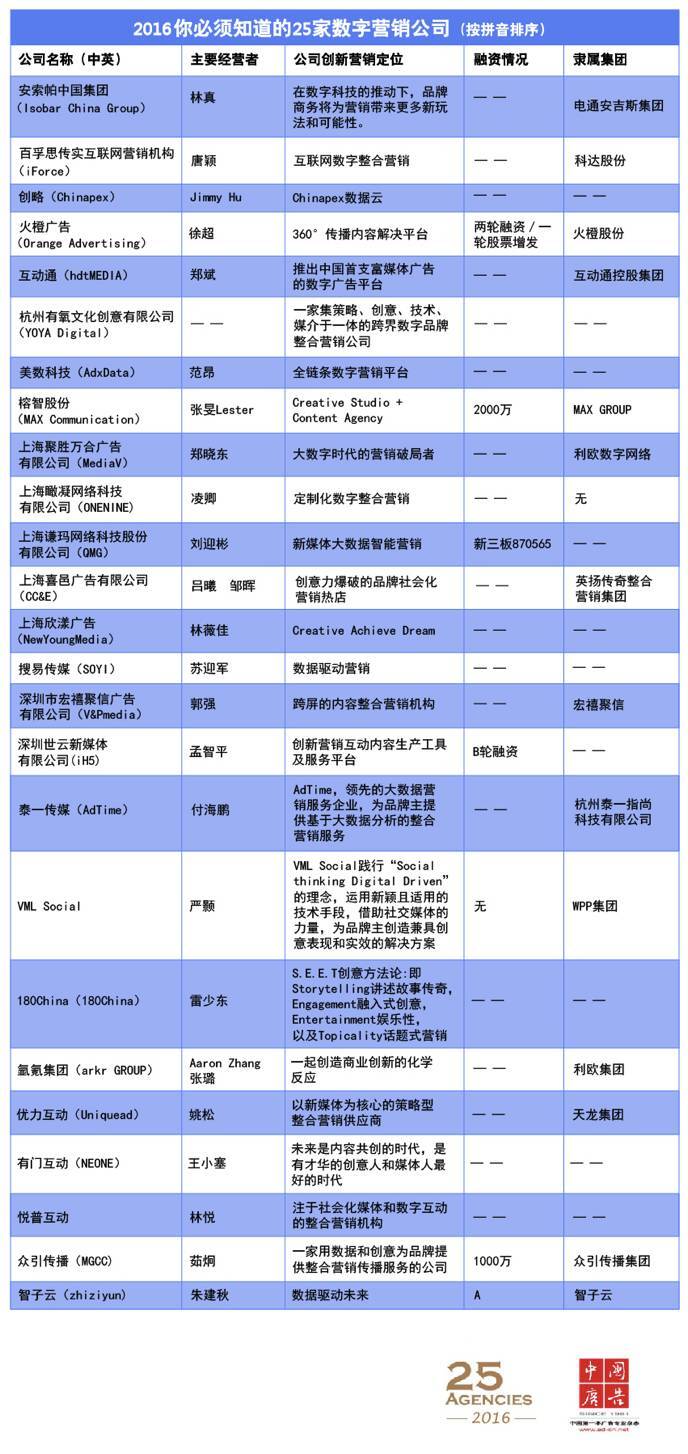 小鹿推广,竞价软件,SEM营销