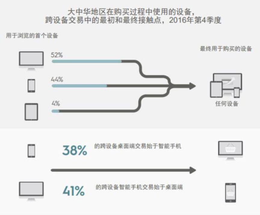小鹿推广,竞价软件,SEM营销