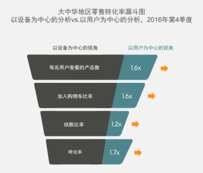 小鹿推广,竞价软件,SEM营销