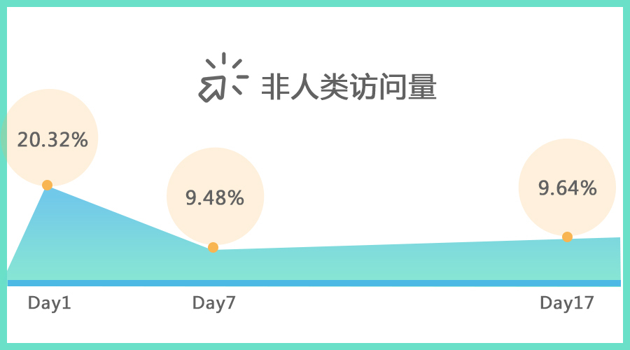 小鹿推广,竞价软件,SEM营销