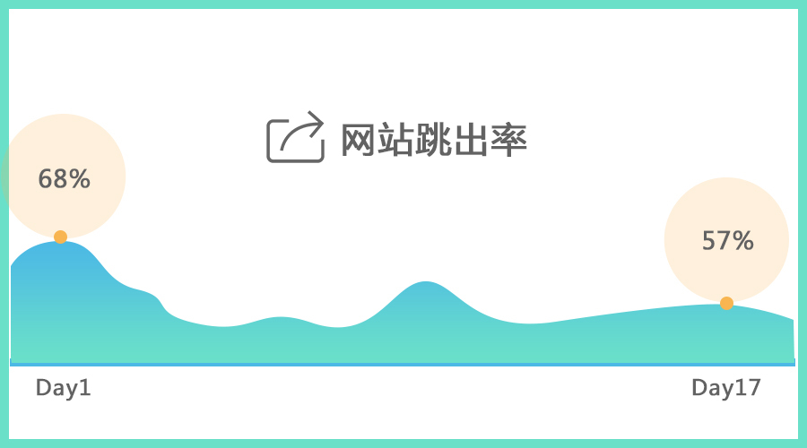 小鹿推广,竞价软件,SEM营销