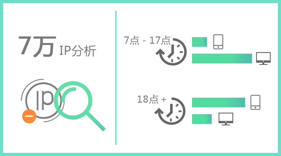 小鹿推广,竞价软件,SEM营销
