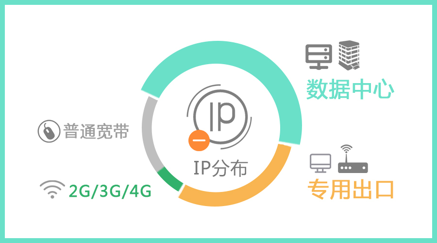 小鹿推广,竞价软件,SEM营销