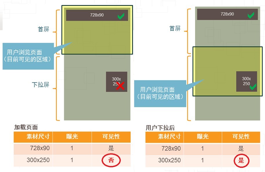 小鹿推广,竞价软件,SEM营销