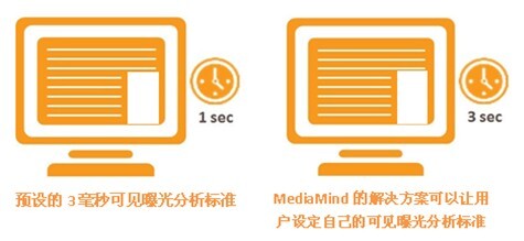 小鹿推广,竞价软件,SEM营销