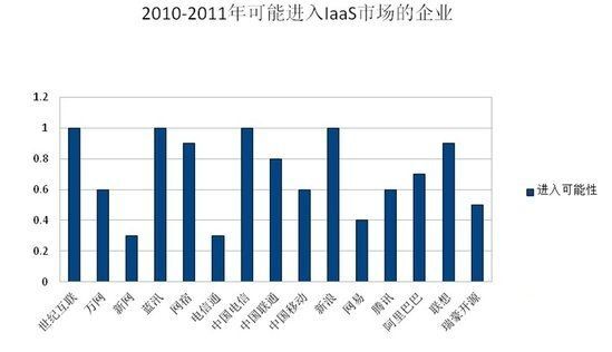小鹿推广,竞价软件,SEM营销