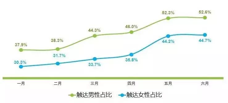 小鹿推广,竞价软件,SEM营销