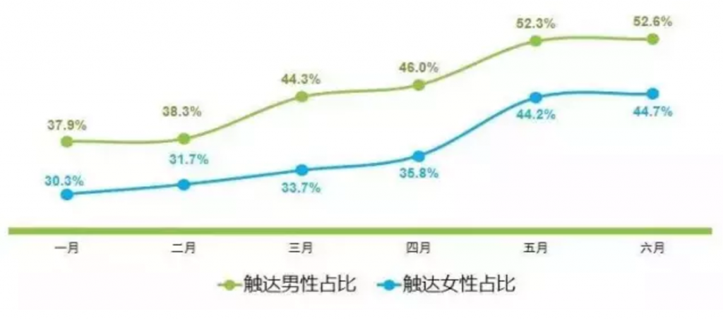 小鹿推广,竞价软件,SEM营销