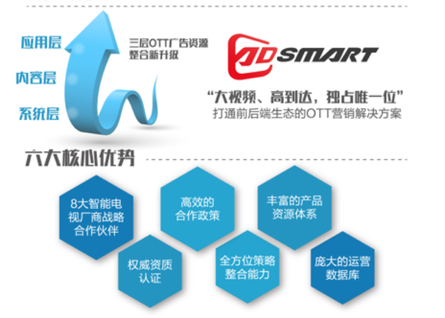 小鹿推广,竞价软件,SEM营销
