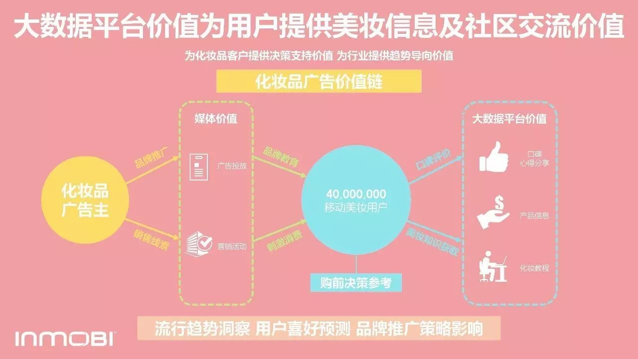 小鹿推广,竞价软件,SEM营销